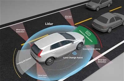 Qual comprimento de onda do laser é usado em um sistema Lidar montado-em veíc...